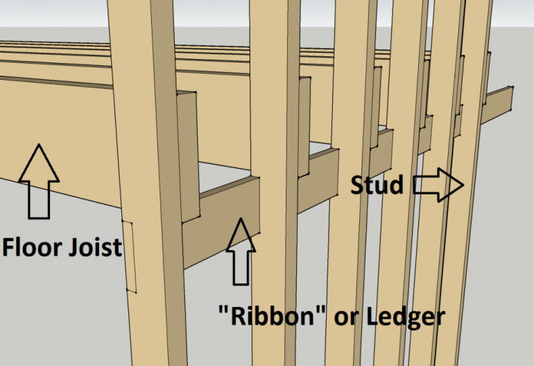 Additional Details About The Balloon Framing Method Of House Construction Confederation College