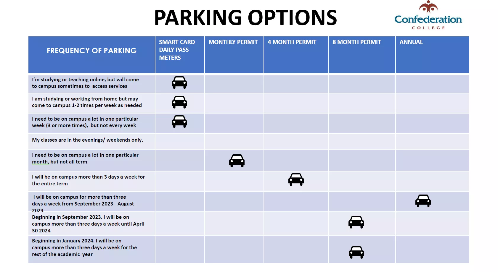 Parking options