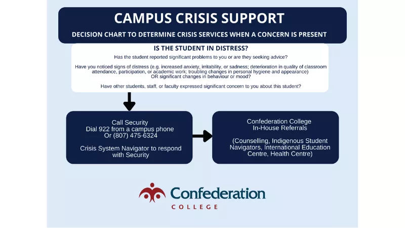 campus crisis support campus crisis support